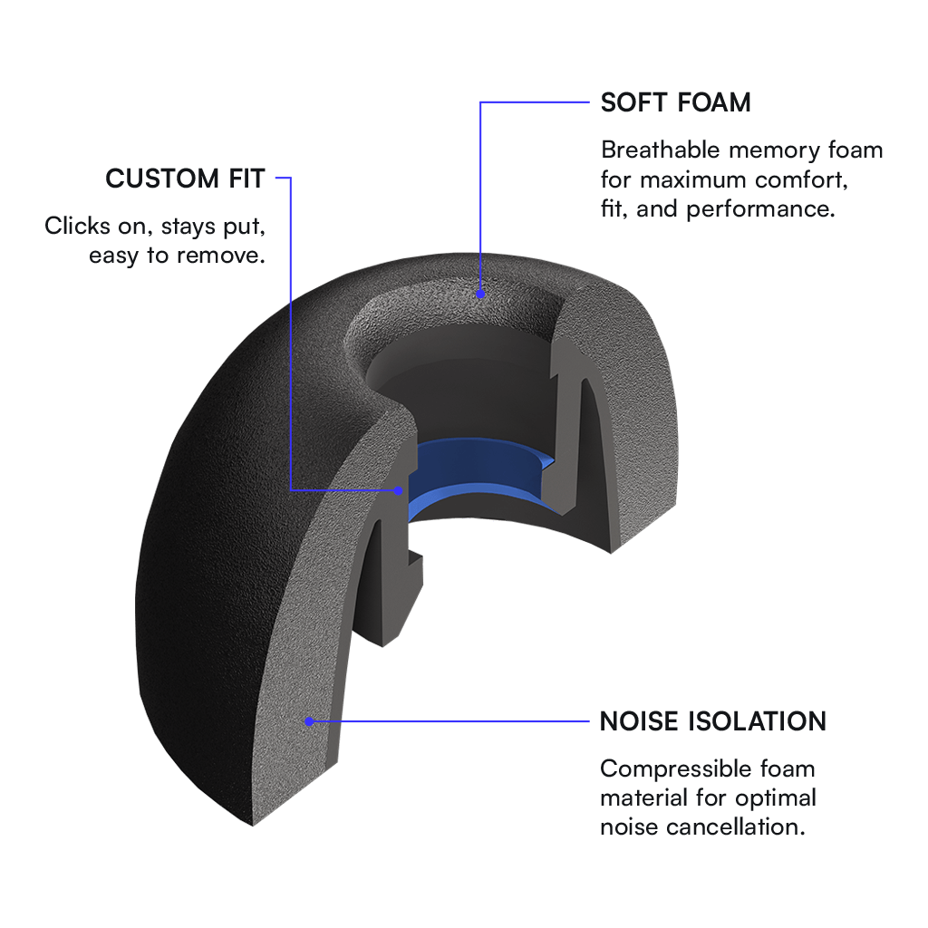 Memory Foam Ear Tips for Earbuds – Raycon